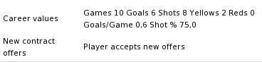 Career values in the extended player info view.