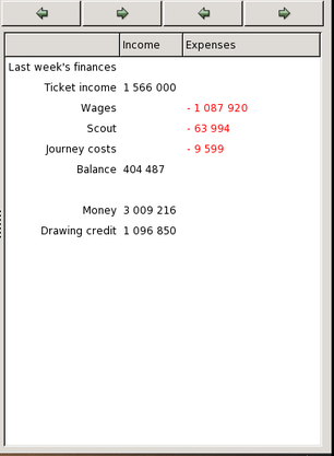 Finances overview. (In fact bi-weekly would be a better term, because the figures are updated every two weeks.)